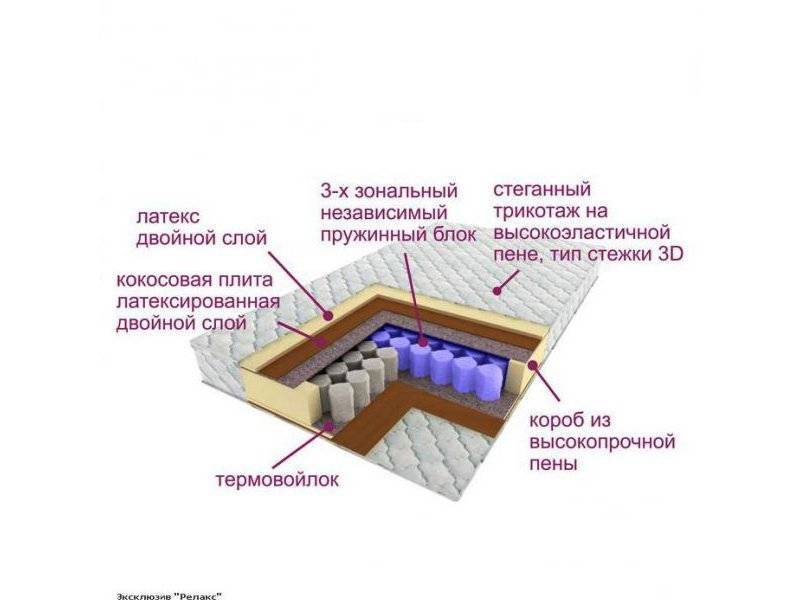 матрас трёхзональный эксклюзив-релакс в Пятигорске