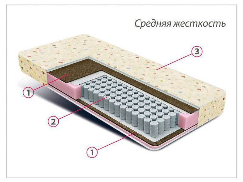 матрас детский мини плюс в Пятигорске