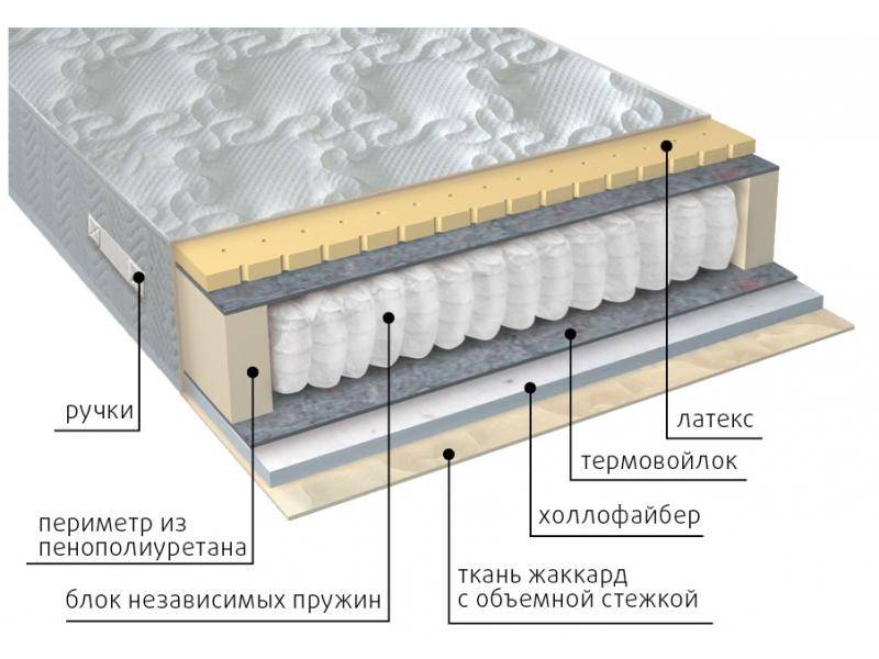 матрас комфорт combi в Пятигорске