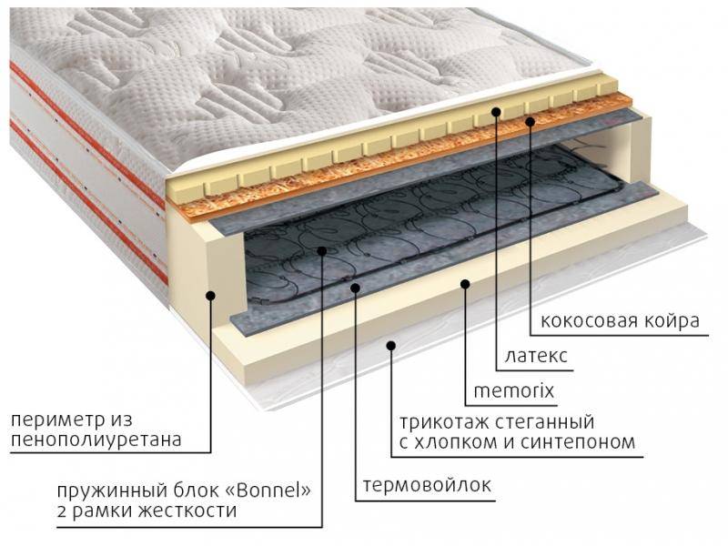 матрас ника пружинный в Пятигорске