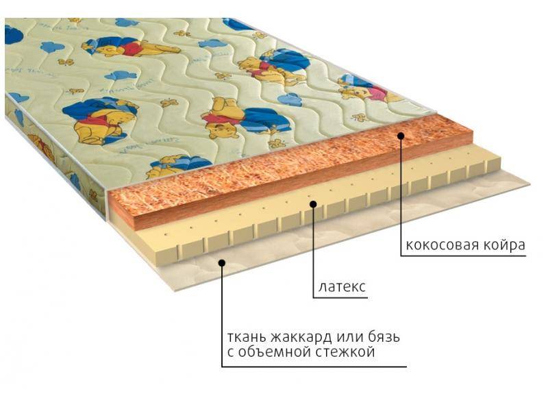 матрас детский умка (латекс) в Пятигорске