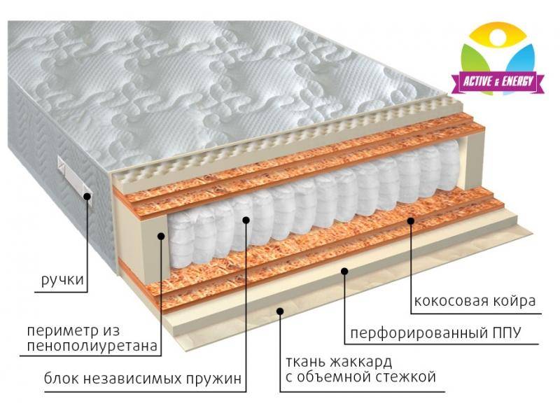 матрас с независимым блоком тонус микс в Пятигорске