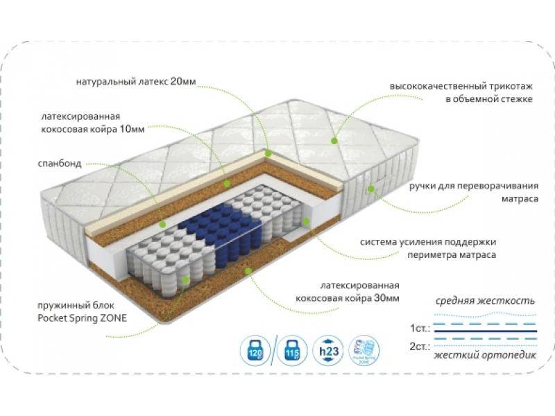 матрас dream effect zone в Пятигорске