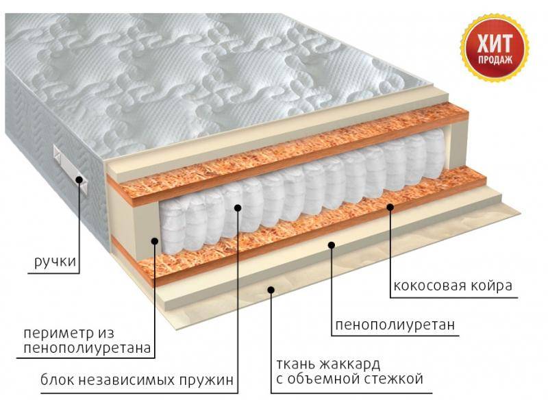 матрас комфорт плюс в Пятигорске