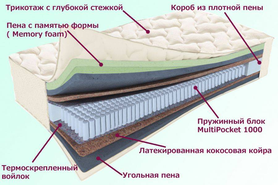 матрас троицкий серия белые ночи в Пятигорске