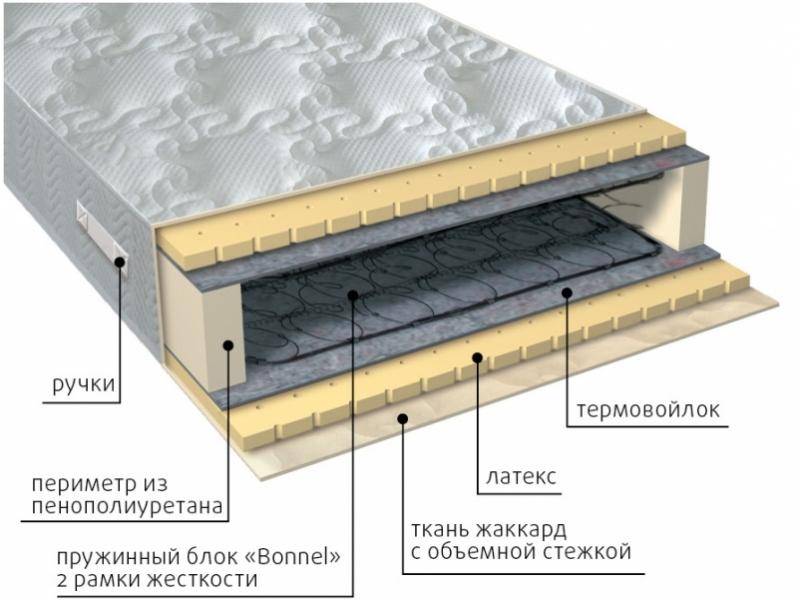 матрас элит латекс в Пятигорске