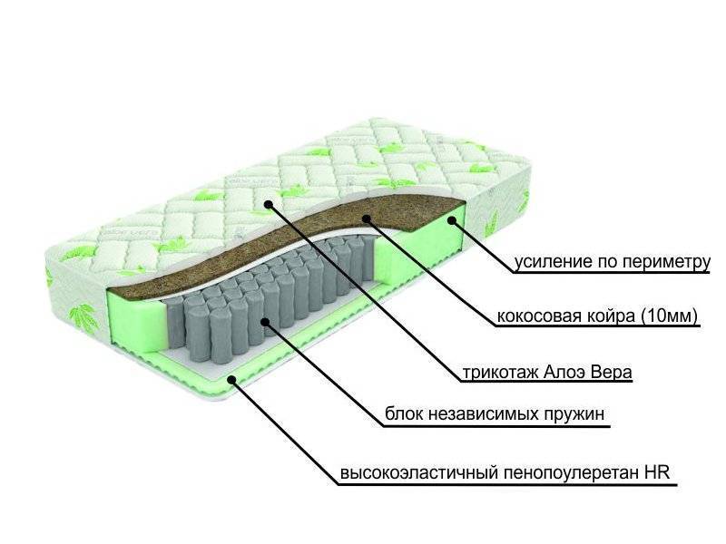 двухсторонний матрац с различной жесткостью сторон dream в Пятигорске