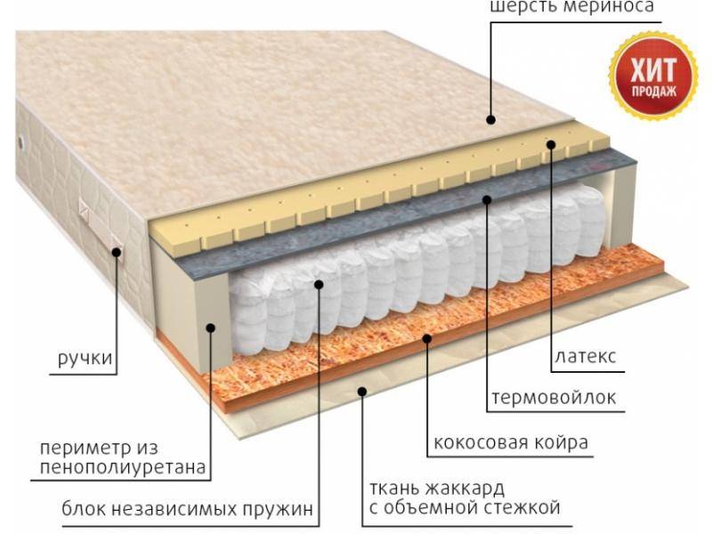 матрас мульти сезон латекс двусторонний в Пятигорске