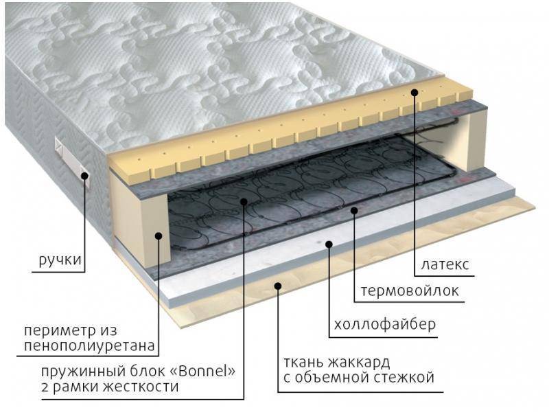 матрас элит combi в Пятигорске