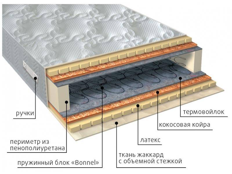 матрас элит латекс плюс в Пятигорске