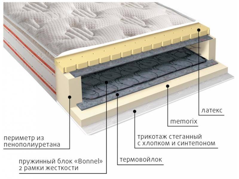 матрас юнона пружинный в Пятигорске