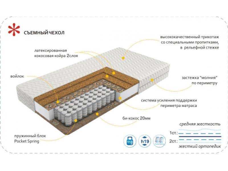 матрас imperial hard в Пятигорске