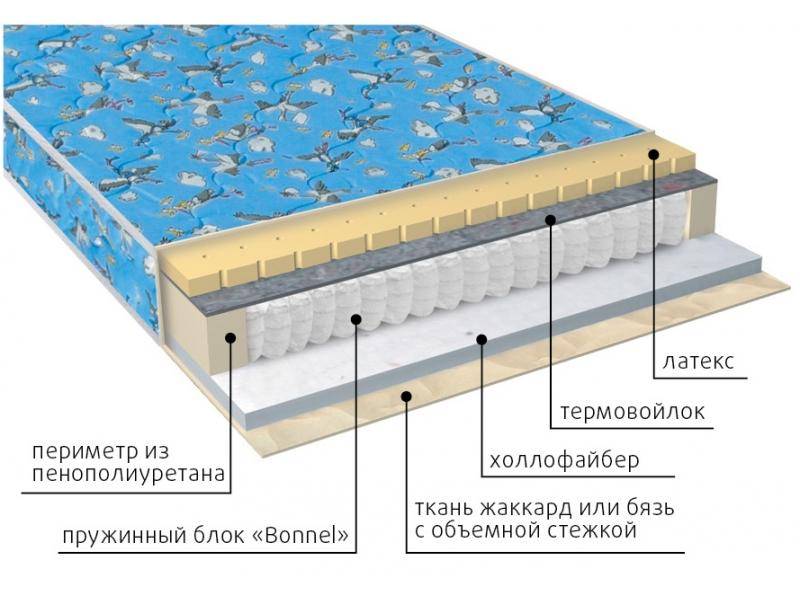 матрас детский малыш (холло-латекс) в Пятигорске