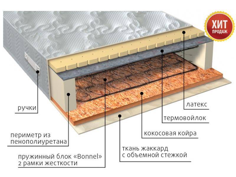 матрас элит сезон латекс в Пятигорске