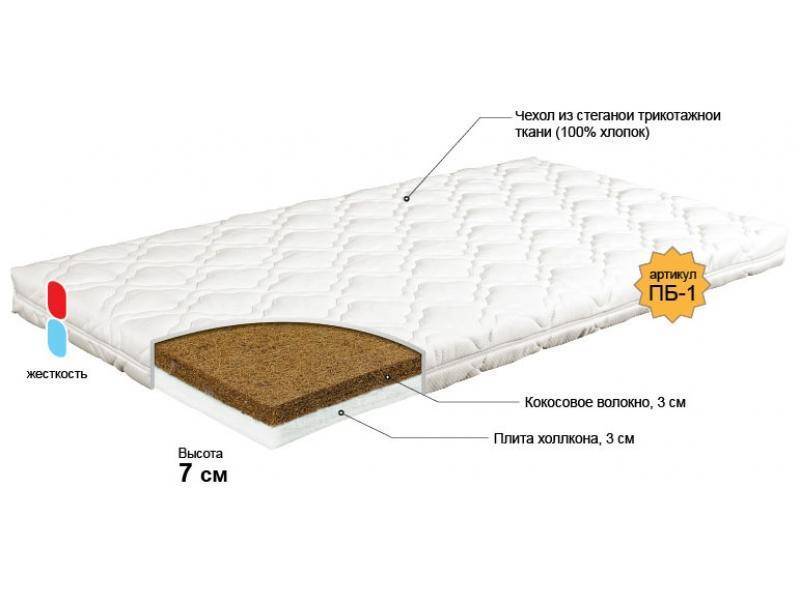 матрас для новорожденного колобок в Пятигорске