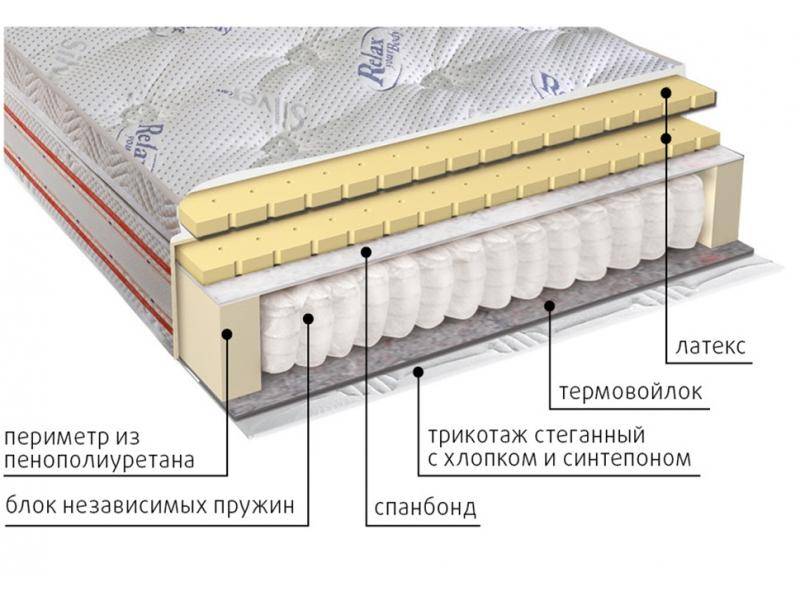 матрас с блоком пружин деметра в Пятигорске