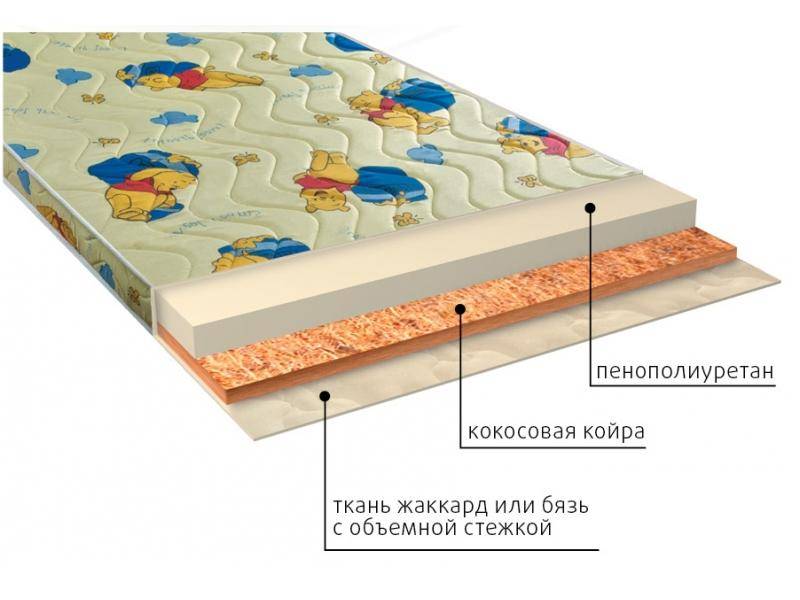 матрас умка (ппу) детский в Пятигорске