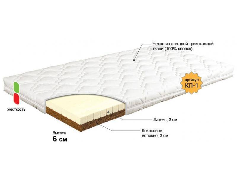 матрас для новорожденного незнайка в Пятигорске