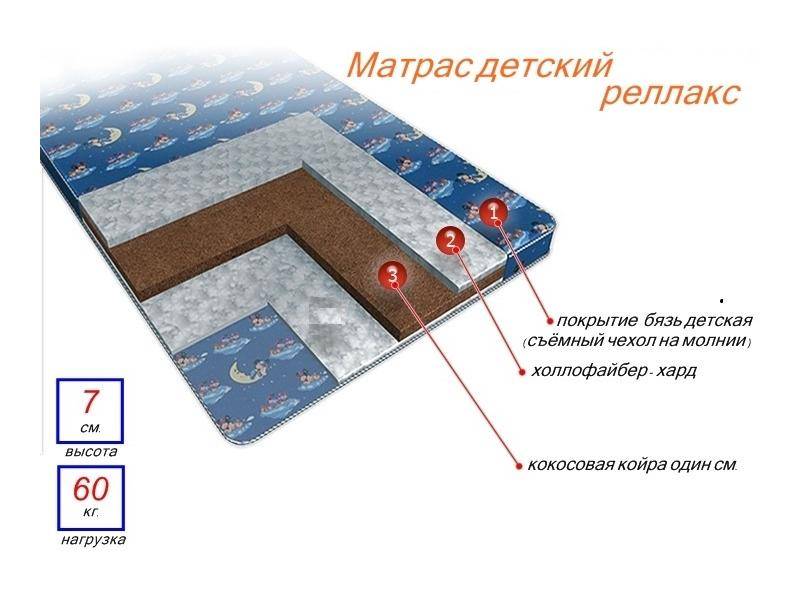 матрас детский релакс в Пятигорске