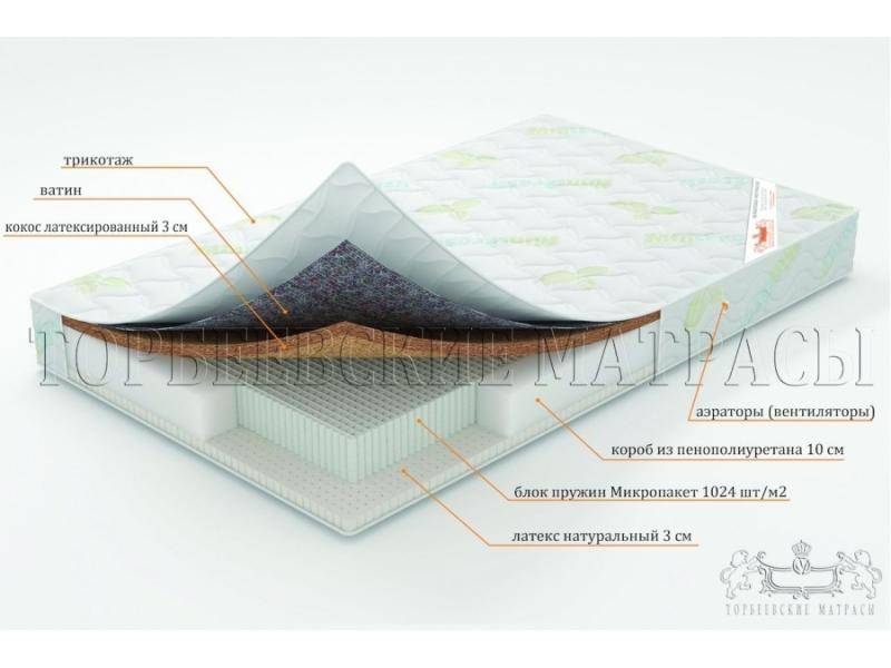 матрас ирис с блоком пружин микропакет в Пятигорске