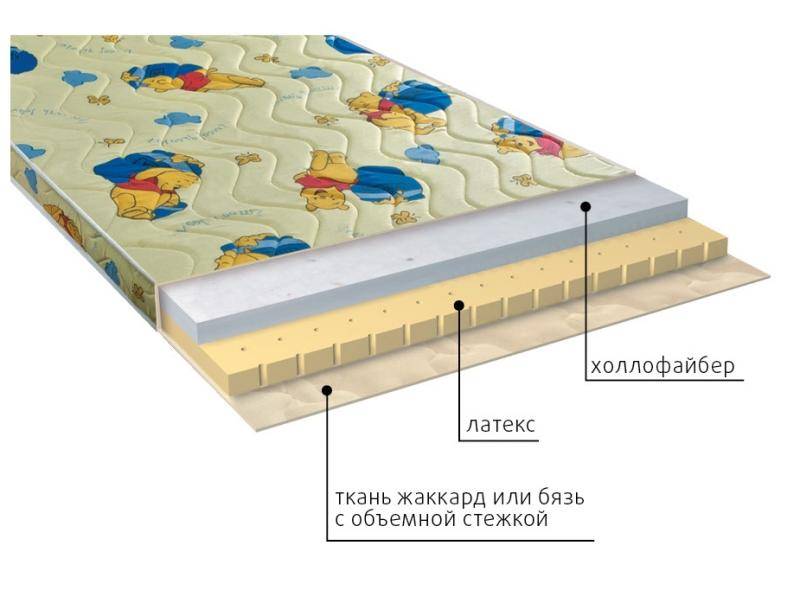матрас детский бэмби в Пятигорске