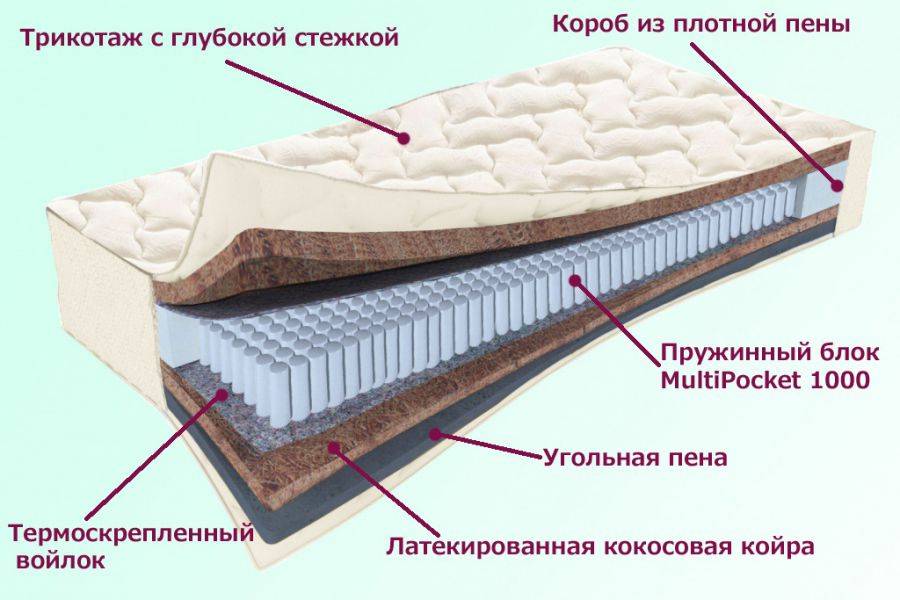 матрас невский серия белые ночи в Пятигорске