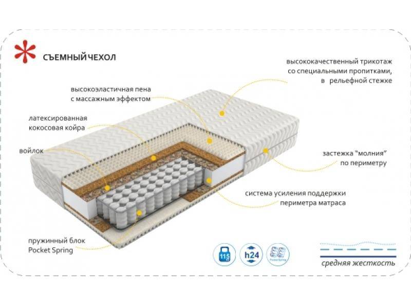 матрас imperial rest в Пятигорске