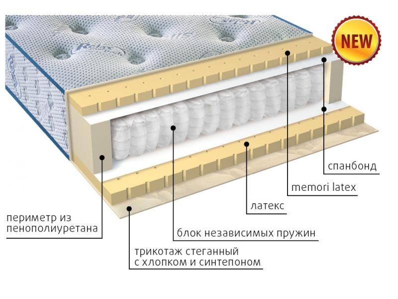 современный матрас эгертон в Пятигорске