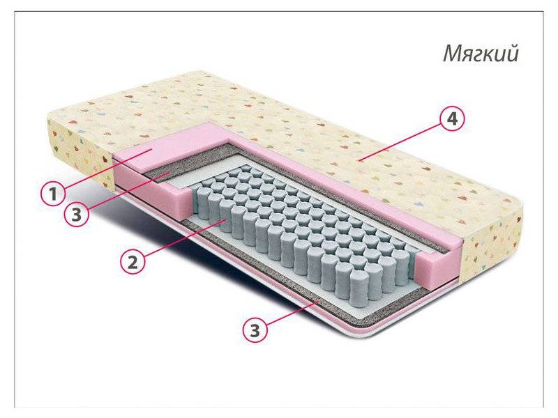 матрас детский комфорт мини в Пятигорске
