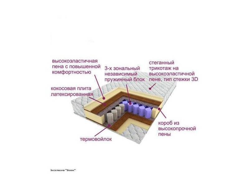 матрас трёхзональный эксклюзив-вояж в Пятигорске