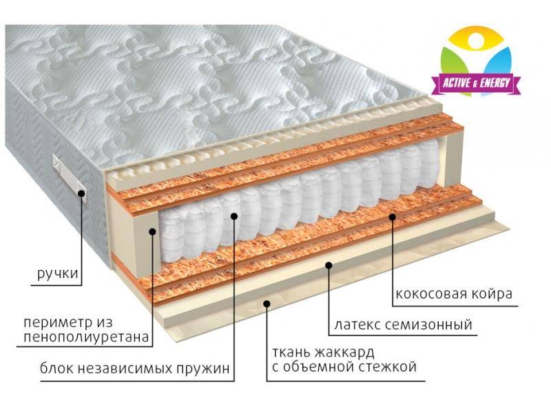 матрас с независимым блоком актив микс в Пятигорске