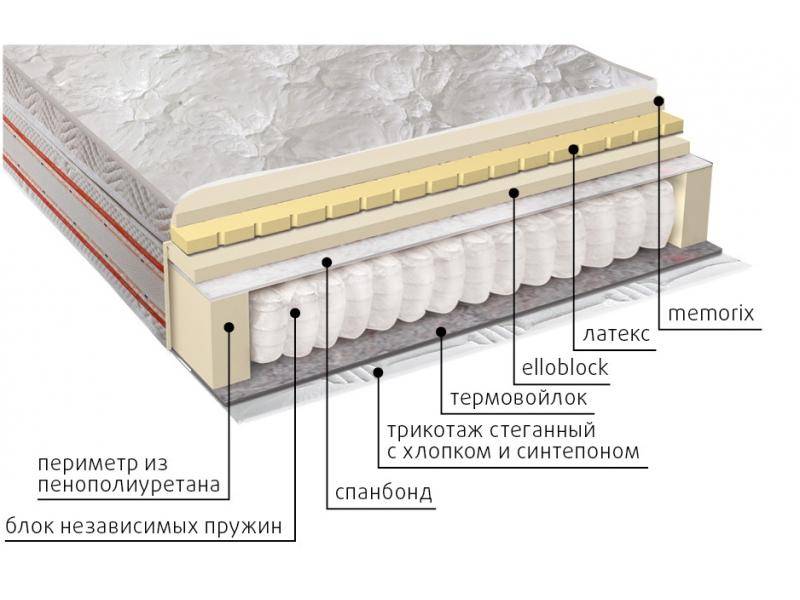 матрас афродита в Пятигорске