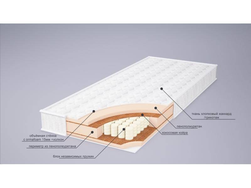матрас корнелия плюс в Пятигорске