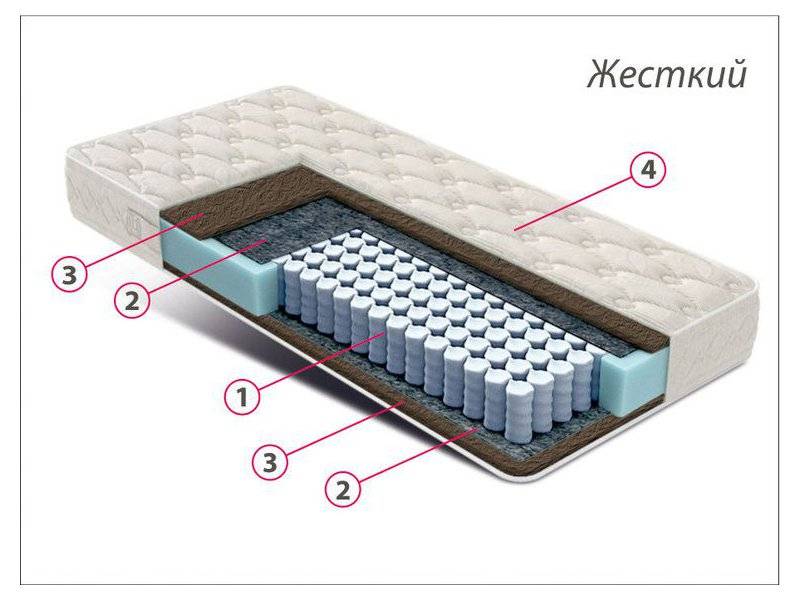 матрас стандарт кокос в Пятигорске