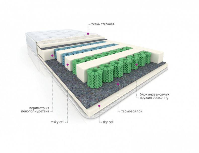 мультизональный матрас cotton в Пятигорске