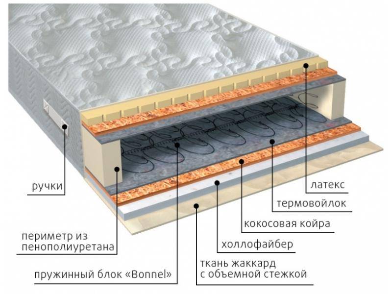 матрас элит combi плюс в Пятигорске