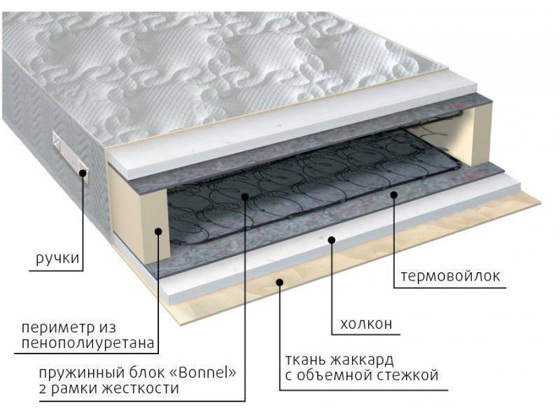 матрас элит холло в Пятигорске