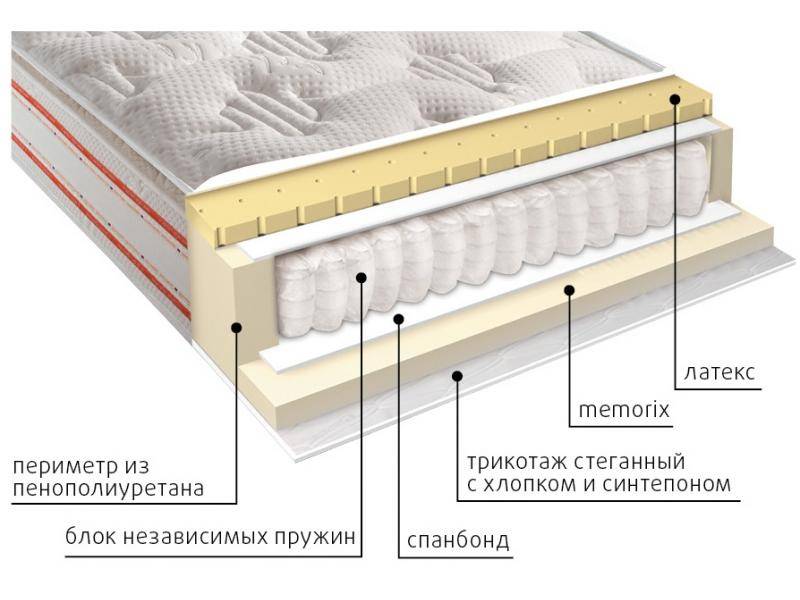 матрас высокий афина в Пятигорске