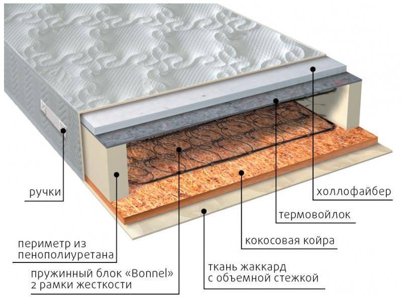 матрас элит сезон струтто в Пятигорске