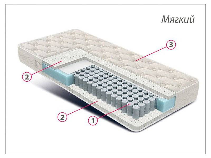 матрас люкс латекс в Пятигорске