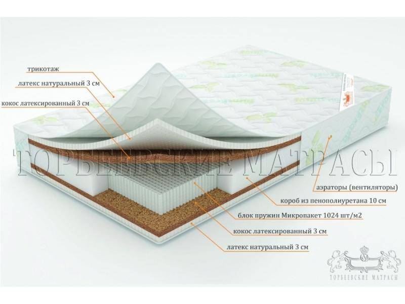 матрас лотос с блоком пружин микропакет в Пятигорске