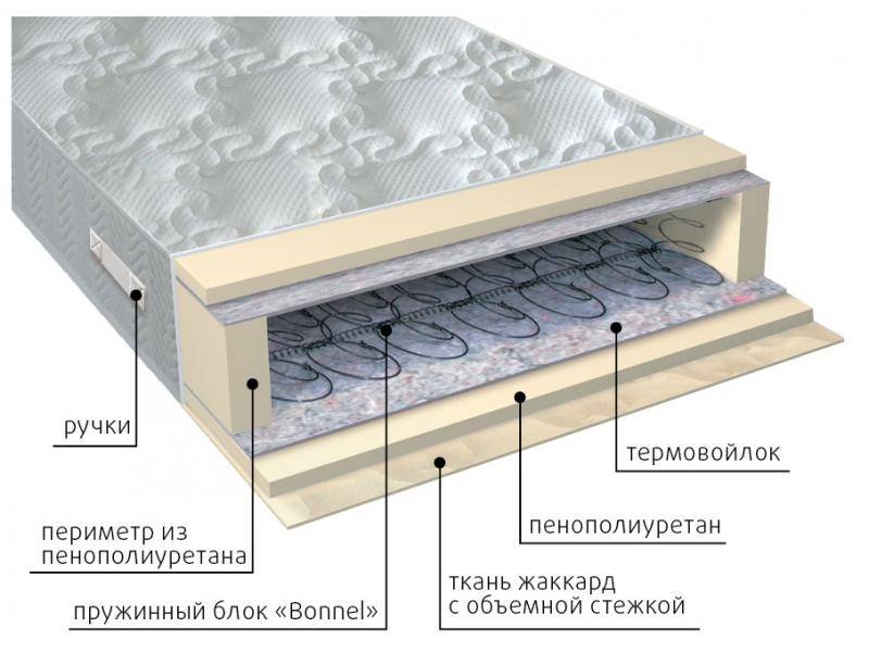 матрас элит в Пятигорске