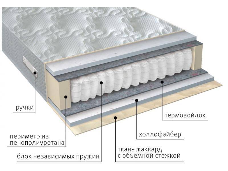 матрас мульти струтто в Пятигорске