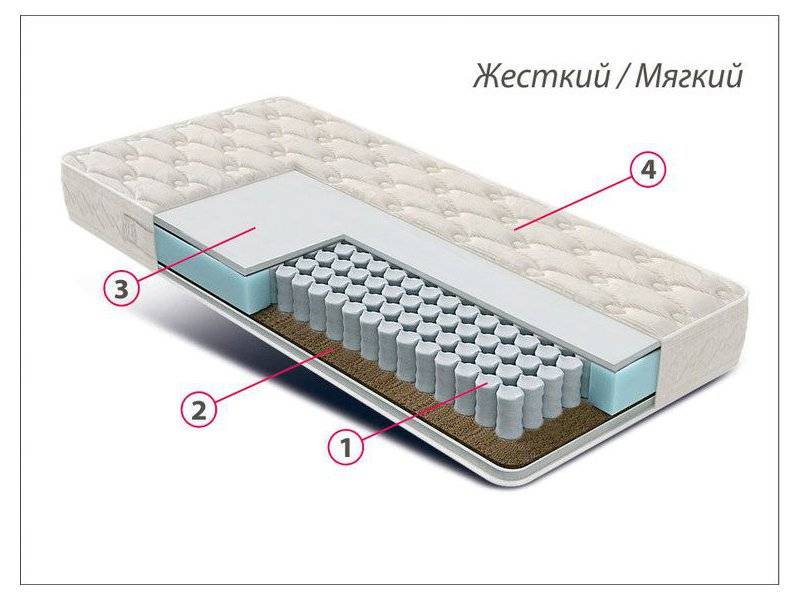 матрас люкс универсал в Пятигорске