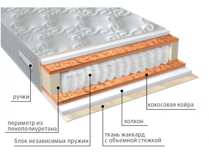 матрас комфорт холло плюс в Пятигорске