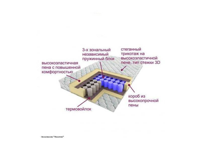 матрас трёхзональный эксклюзив-позитив в Пятигорске