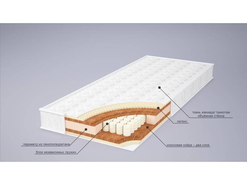матрас ника латекс в Пятигорске