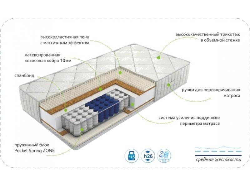 матрас dream rest zone в Пятигорске