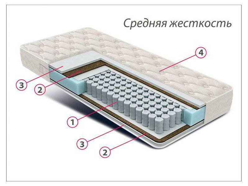 матрас стандарт струттофайбер кокос в Пятигорске