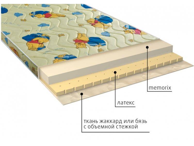 матрас детский карапуз в Пятигорске